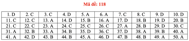 Gợi ý bài giải môn toán thi tốt nghiệp THPT 2020 - đủ 24 mã đề - Ảnh 23.