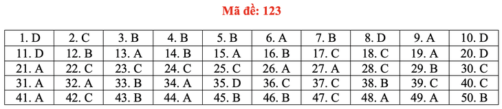 Gợi ý bài giải môn toán thi tốt nghiệp THPT 2020 - đủ 24 mã đề - Ảnh 28.