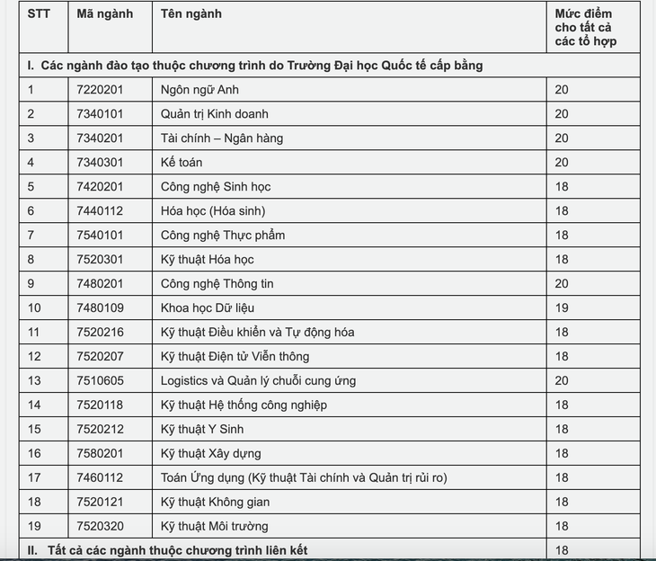 Điểm sàn xét điểm thi tốt nghiệp THPT vào ĐH Quốc tế: 18 - 20 - Ảnh 3.