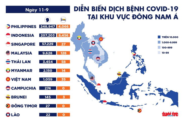 Dịch COVID-19 ngày 11-9: hơn 28,3 triệu ca mắc COVID-19 trên toàn cầu - Ảnh 3.