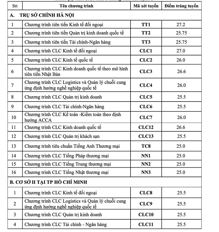 Nhiều trường đại học công bố điểm chuẩn, điểm sàn - Ảnh 2.