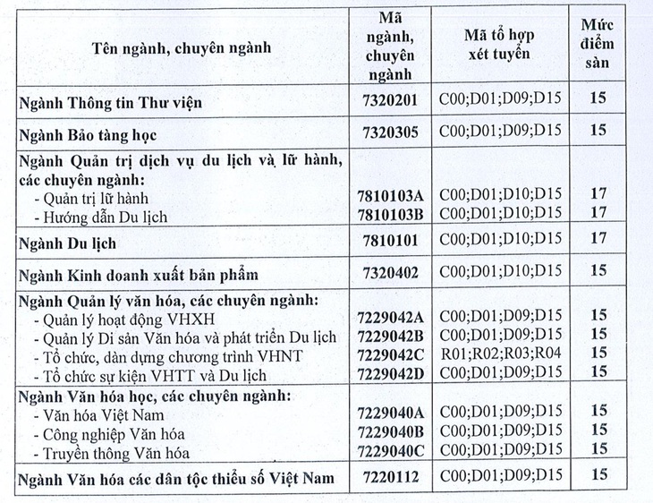 Nhiều trường đại học công bố điểm chuẩn, điểm sàn - Ảnh 3.