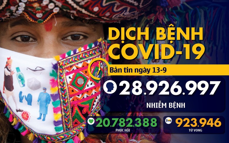 Dịch COVID-19 ngày 13-9: Pháp ghi nhận hơn 10.000 ca nhiễm trong ngày