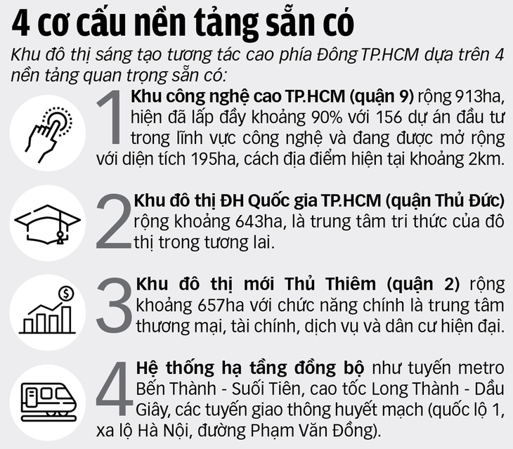 Có gì ở khu đô thị sáng tạo phía Đông TP.HCM? - Ảnh 4.