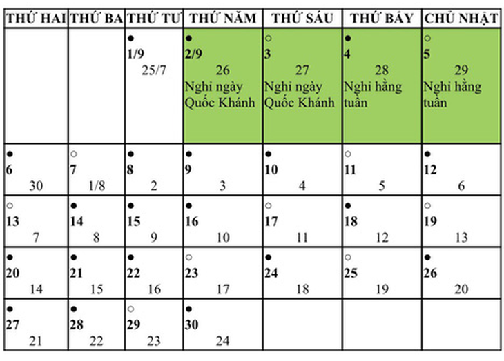 Đề xuất Quốc khánh 2-9-2021 nghỉ 4 ngày liên tiếp - Ảnh 2.