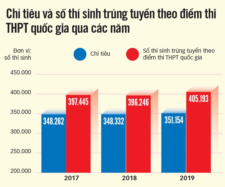 td-1509-so lieu diem thi thpt-tto