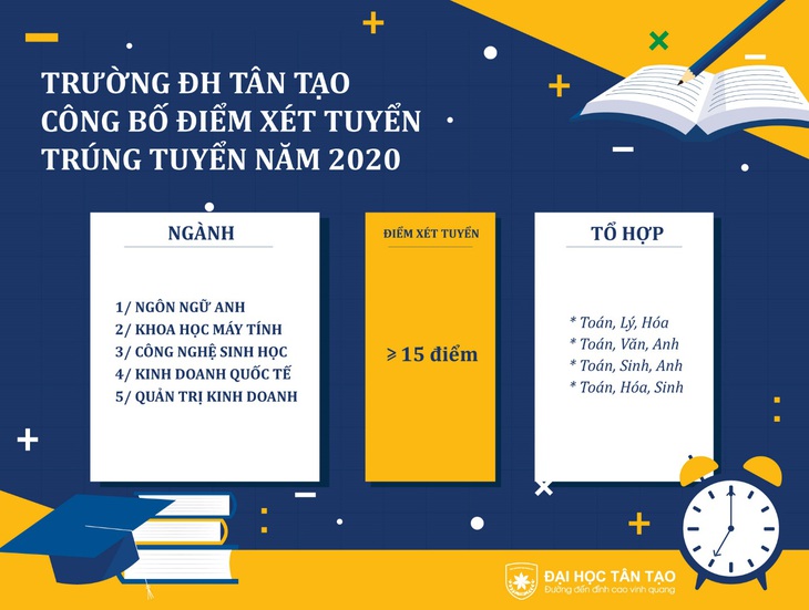 Trường ĐH Tân Tạo công bố điểm xét tuyển vào nhóm ngành sức khỏe - Ảnh 1.