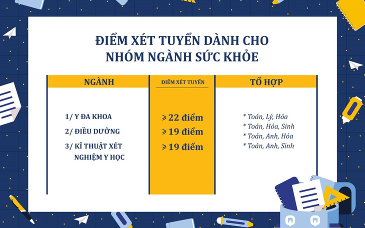 Trường ĐH Tân Tạo công bố điểm xét tuyển vào nhóm ngành sức khỏe