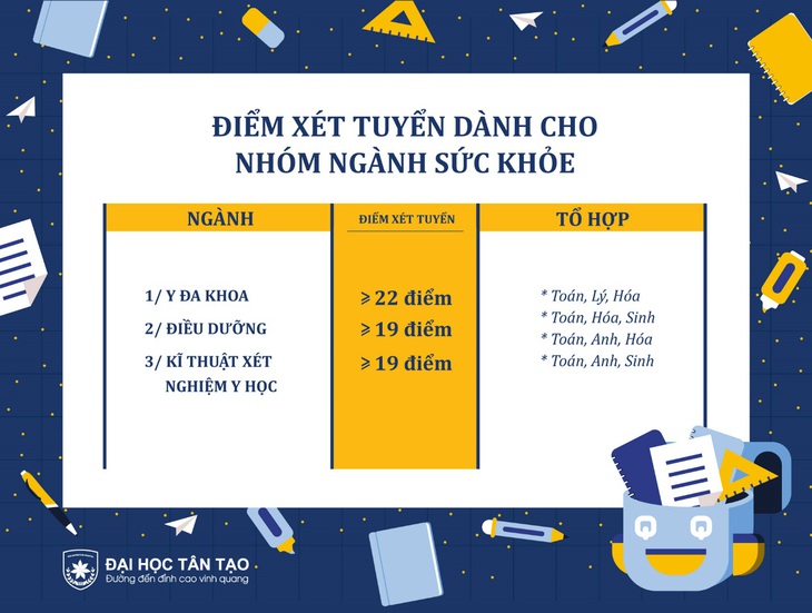 Trường ĐH Tân Tạo công bố điểm xét tuyển vào nhóm ngành sức khỏe - Ảnh 2.