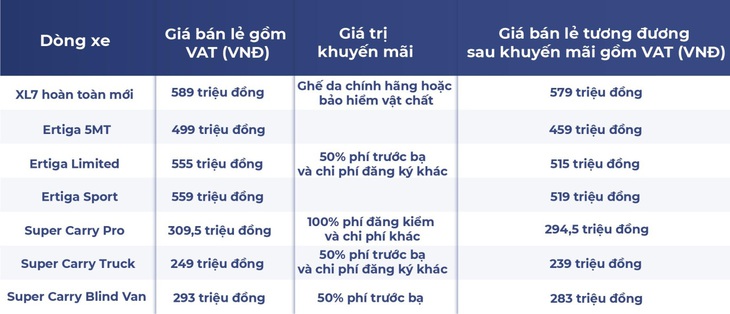 XL7 hoàn toàn mới sẽ thay đổi cuộc chơi trong phân khúc SUV - Ảnh 5.