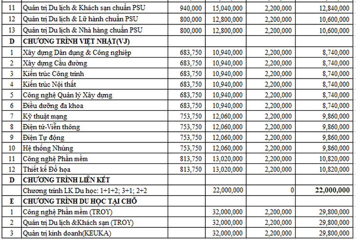 Đại học Duy Tân thông báo điểm chuẩn đầu vào năm 2020 - Ảnh 8.