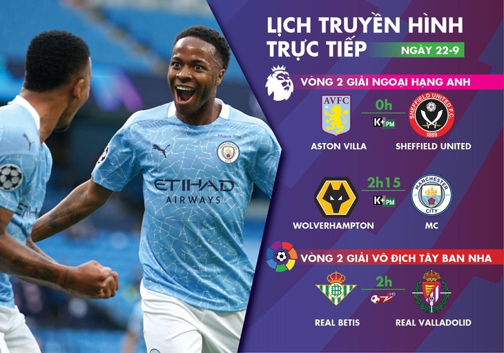 Lịch trực tiếp bóng đá châu Âu 22-9: Man City ra quân - Ảnh 1. Lịch trực tiếp bóng đá châu Âu 22-9: Man City ra quân - Ảnh 1.
