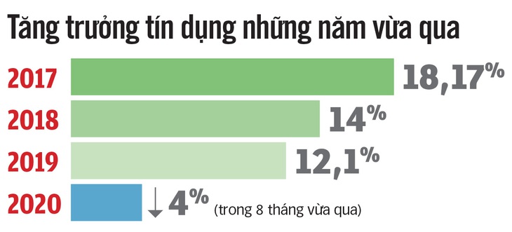 Lãi suất đang giảm sâu, có tiền đầu tư làm sao cho hiệu quả? - Ảnh 2.