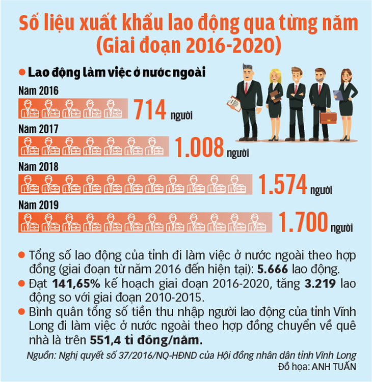 Khi xóm làng Vĩnh Long khởi sắc - Ảnh 3.