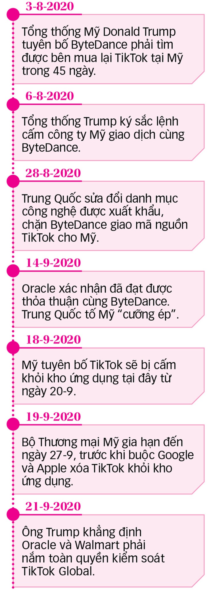 Thương vụ TikTok chưa thấy lối ra - Ảnh 3.