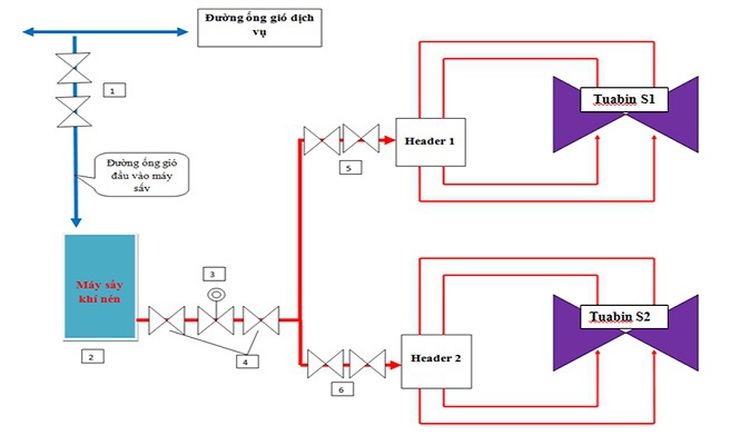 Ứng dụng giải pháp làm mát nhanh Tuabin hơi phục vụ bảo dưỡng sửa chữa - Ảnh 1.