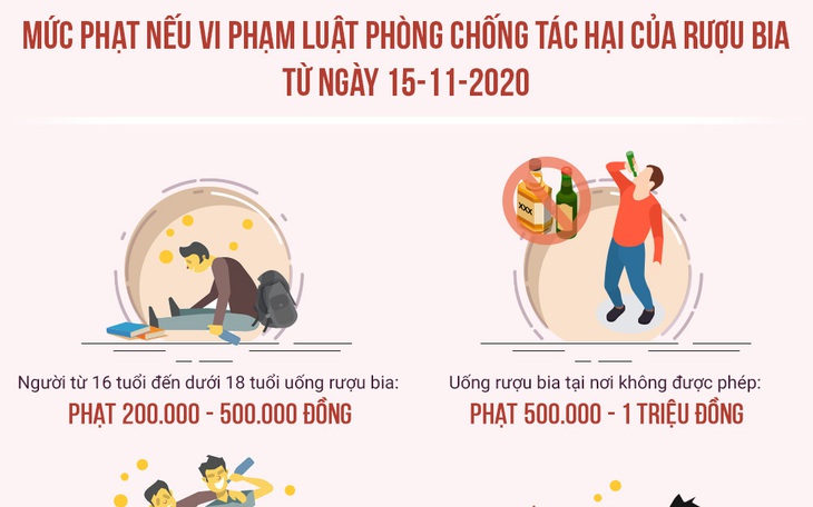 Bị phạt thế nào nếu vi phạm luật phòng chống tác hại rượu bia từ ngày 15-11?