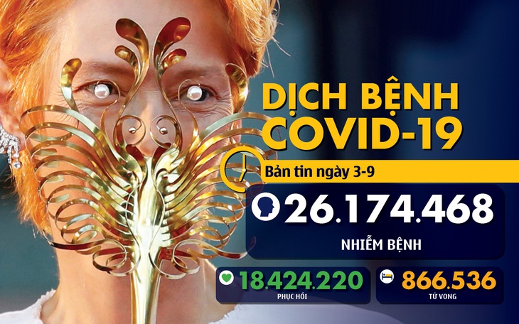 Dịch COVID-19 ngày 3-9: Mỹ bác bỏ cho dân nhiễm tràn lan để tạo miễn dịch cộng đồng