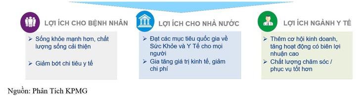 Xu hướng tự chăm sóc sức khỏe đem lại lợi ích sức khỏe cộng đồng - Ảnh 2.