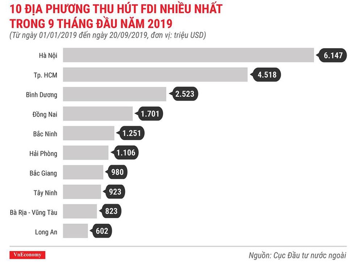 Bình Dương: Lời giải cho bài toán giữ chân chuyên gia nước ngoài - Ảnh 1.