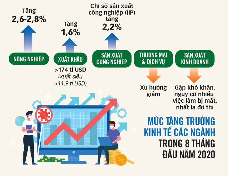 Kích cầu, chú ý thị trường 100 triệu dân - Ảnh 2. Kích cầu, chú ý thị trường 100 triệu dân - Ảnh 2.