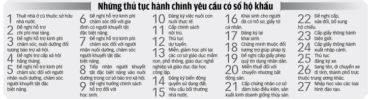 Bỏ sổ hộ khẩu từ ngày 1-7 năm sau, kịp không? - Ảnh 4.