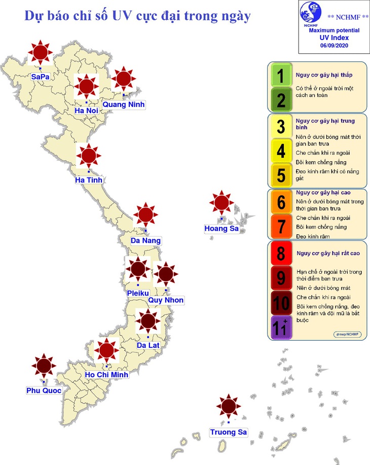 Chỉ số tia UV ở TP.HCM và nhiều tỉnh thành ở mức nguy cơ gây hại rất cao - Ảnh 2.