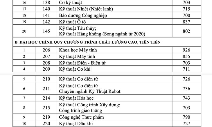 Thủ khoa thi năng lực năm 2020 trúng tuyển vào ĐH Bách khoa TP.HCM - Ảnh 4.