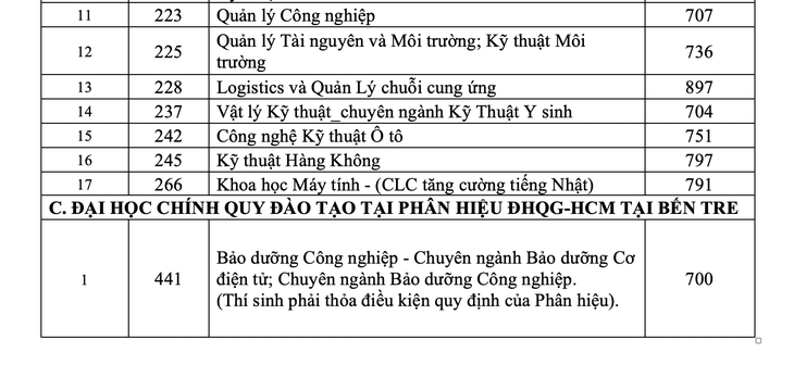 Thủ khoa thi năng lực năm 2020 trúng tuyển vào ĐH Bách khoa TP.HCM - Ảnh 5.