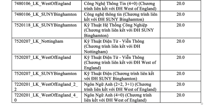 ĐH Quốc tế công bố kết quả xét tuyển 2 phương thức tuyển sinh - Ảnh 4.