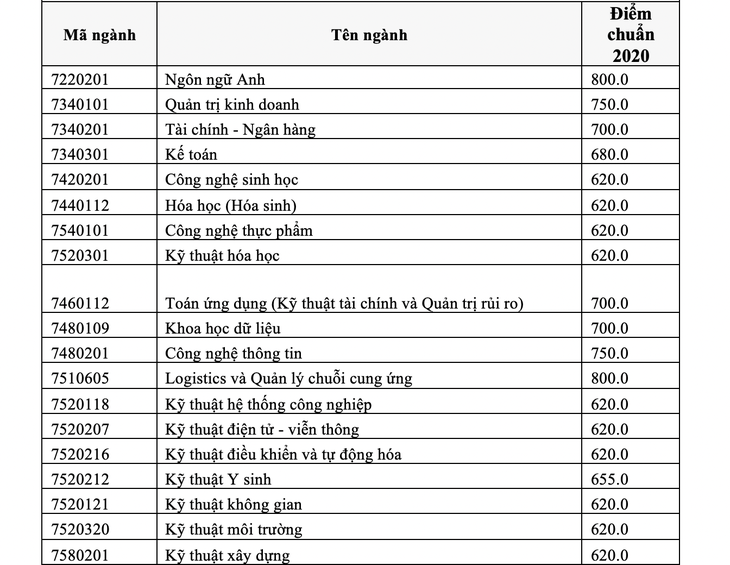 ĐH Quốc tế công bố kết quả xét tuyển 2 phương thức tuyển sinh - Ảnh 5.