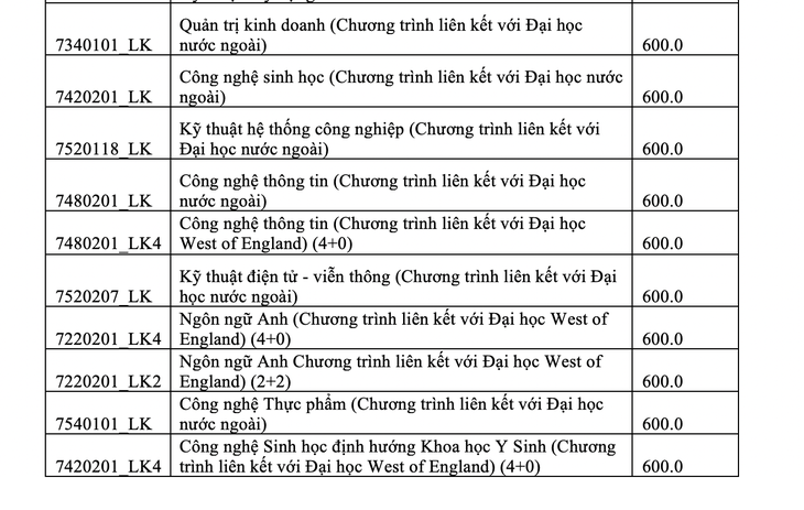 ĐH Quốc tế công bố kết quả xét tuyển 2 phương thức tuyển sinh - Ảnh 6.