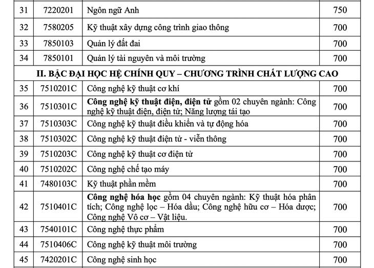 ĐH Công nghiệp TP.HCM: Đạt điểm chuẩn năng lực, chưa đăng ký xét tuyển vẫn trúng tuyển - Ảnh 4.