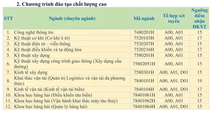 Điểm sàn xét điểm thi THPT vào ĐH Giao thông vận tải TP.HCM: 15 đến 21 - Ảnh 3.