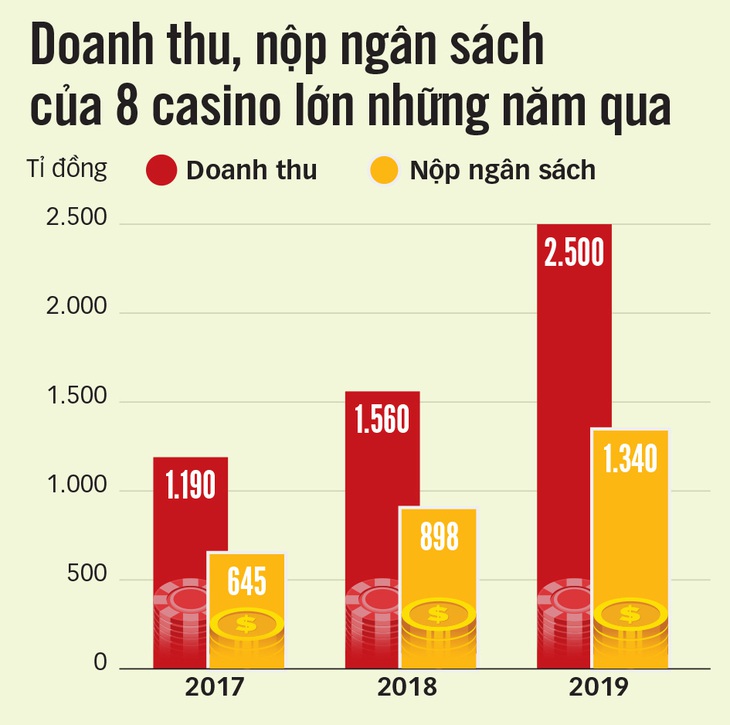 Phát triển kinh tế ban đêm: quá khó cho những thành phố không ngủ? - Ảnh 2.