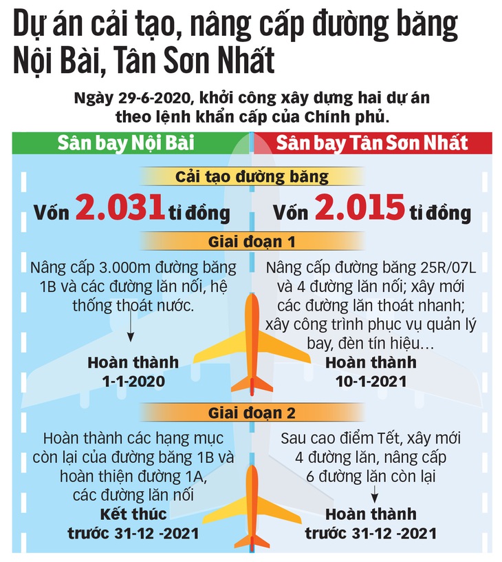 Tết này bay dễ thở hơn - Ảnh 3.