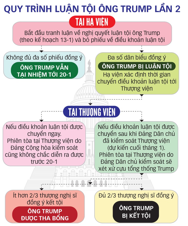 Phế truất ông Trump: nói dễ, làm khó - Ảnh 3.