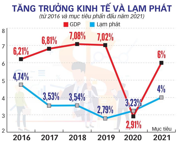 Khát vọng Việt Nam hùng cường: Kỳ 1: Hành trình ổn định sức mua VND - Ảnh 3.