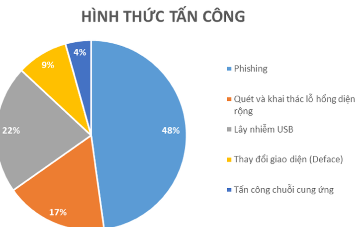 Phòng ngừa hacker tấn công mạng trong thời gian Đại hội Đảng XIII