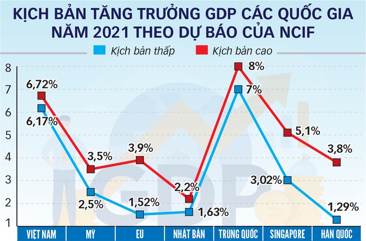 Kinh tế sẽ tăng trưởng ấn tượng 5 năm tới - Ảnh 4.