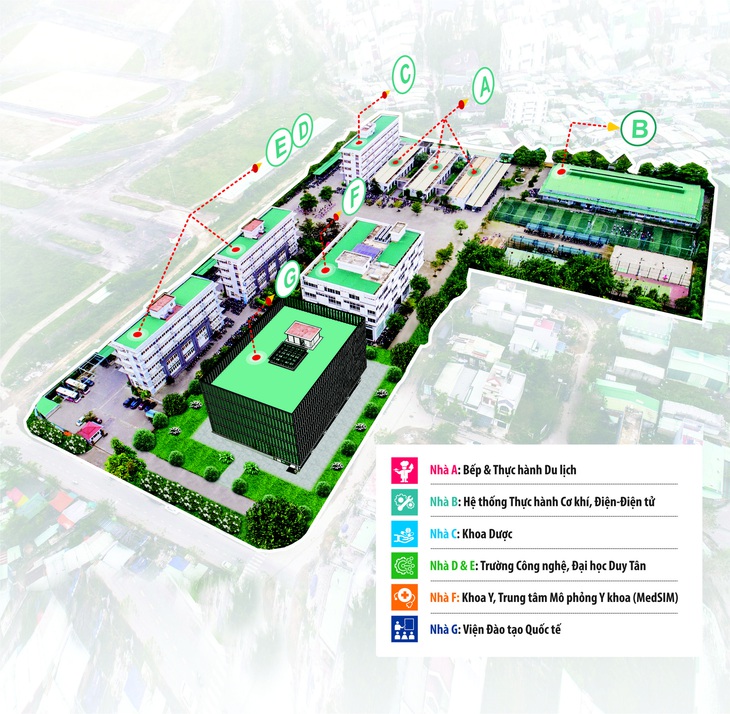 ĐH Duy Tân mở nhiều ngành học mới cho tuyển sinh 2021 - Ảnh 1.