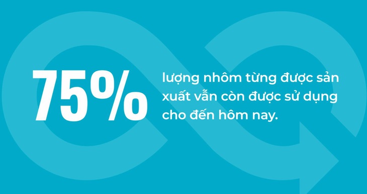 Lan tỏa những giá trị ý nghĩa với thử thách bảo vệ môi trường - Ảnh 6.