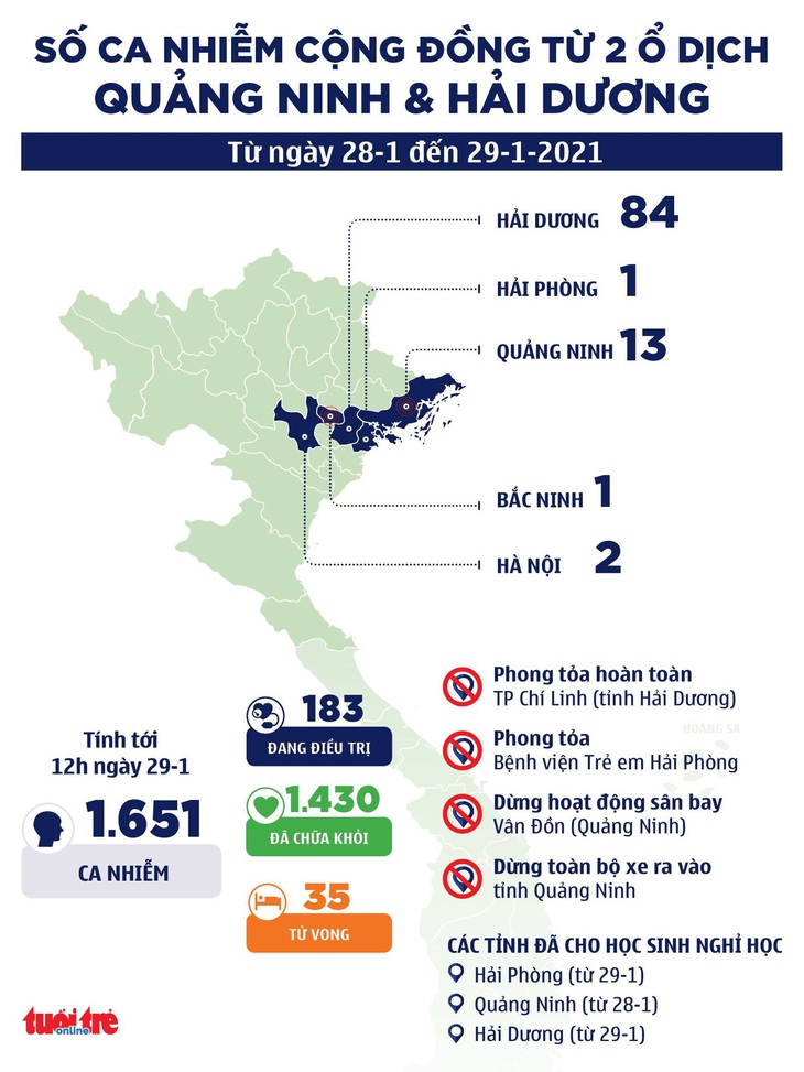 TP.HCM cách ly 21 ngày với người về từ vùng dịch Hải Dương, Quảng Ninh - Ảnh 3.