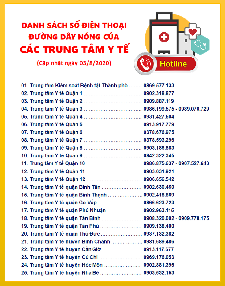 NÓNG: TP.HCM phát hiện ca nhiễm COVID-19 từ Hải Dương - Ảnh 6.