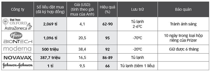 Vắc xin COVID-19 sẽ về Việt Nam trong tháng 2: Ai được tiêm trước? - Ảnh 2.