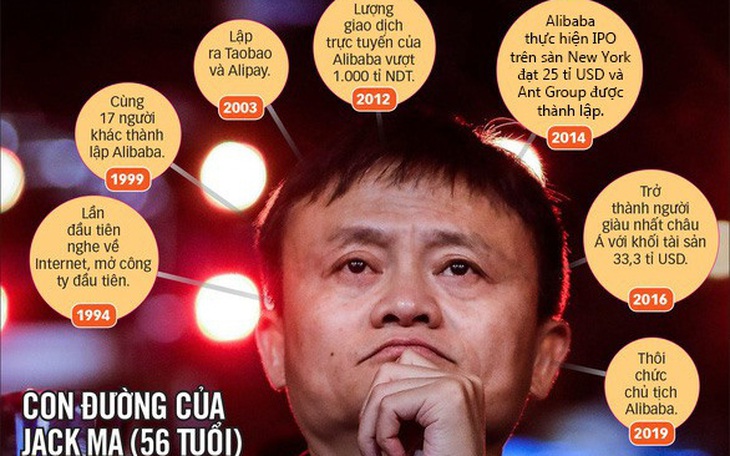 Đằng sau sự kiện Jack Ma 