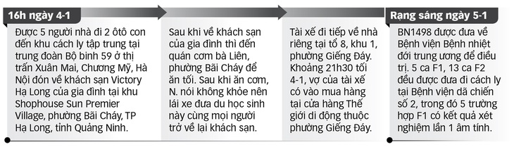 Du học sinh nhiễm COVID-19 rời khu cách ly: kẽ hở ở đâu? - Ảnh 1.