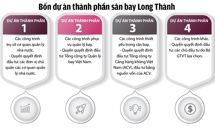 Sân bay Long Thành góp phần cho sự hùng cường của đất nước - Ảnh 3.