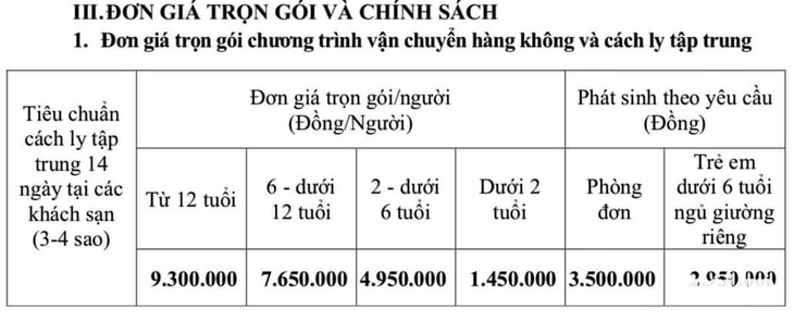 HỎI - ĐÁP về dịch COVID-19: Người Nghệ An ở các tỉnh phía Nam bay về quê cách ly tốn bao nhiêu? - Ảnh 2.