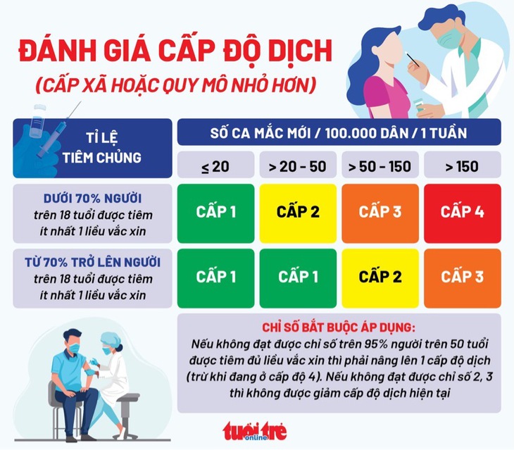 Tin sáng 14-10: Người dân đi lại không cần trình giấy xét nghiệm COVID-19 - Ảnh 1.